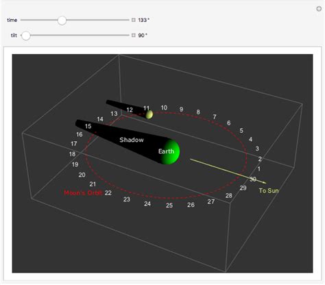 月亮高度角查詢|MoonPosition: 月亮在天空中的位置—Wolfram Documentation